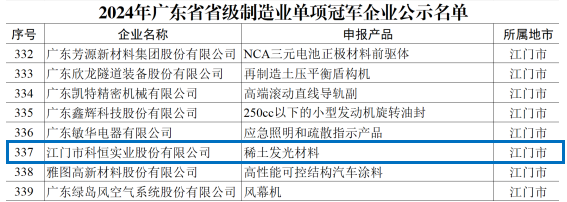 单项冠军企业公示（蓝）.png